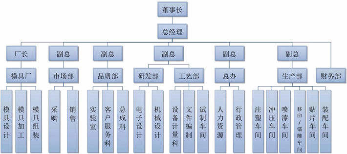 九游娱乐架构(图1)